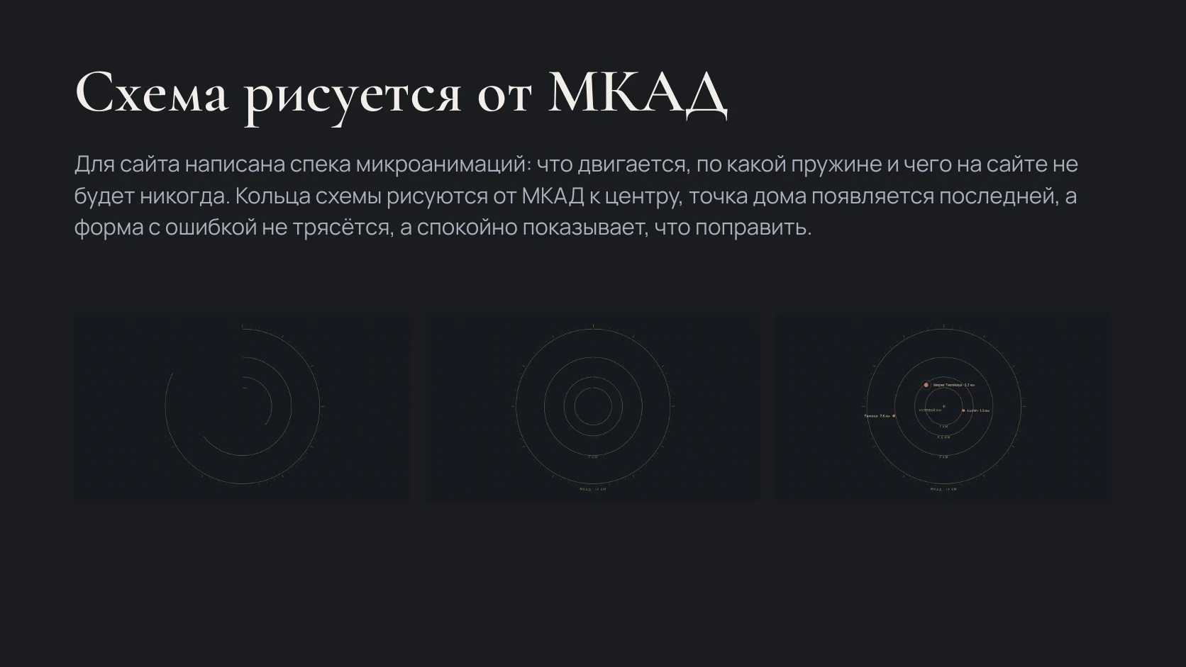 Схема рисуется от МКАД